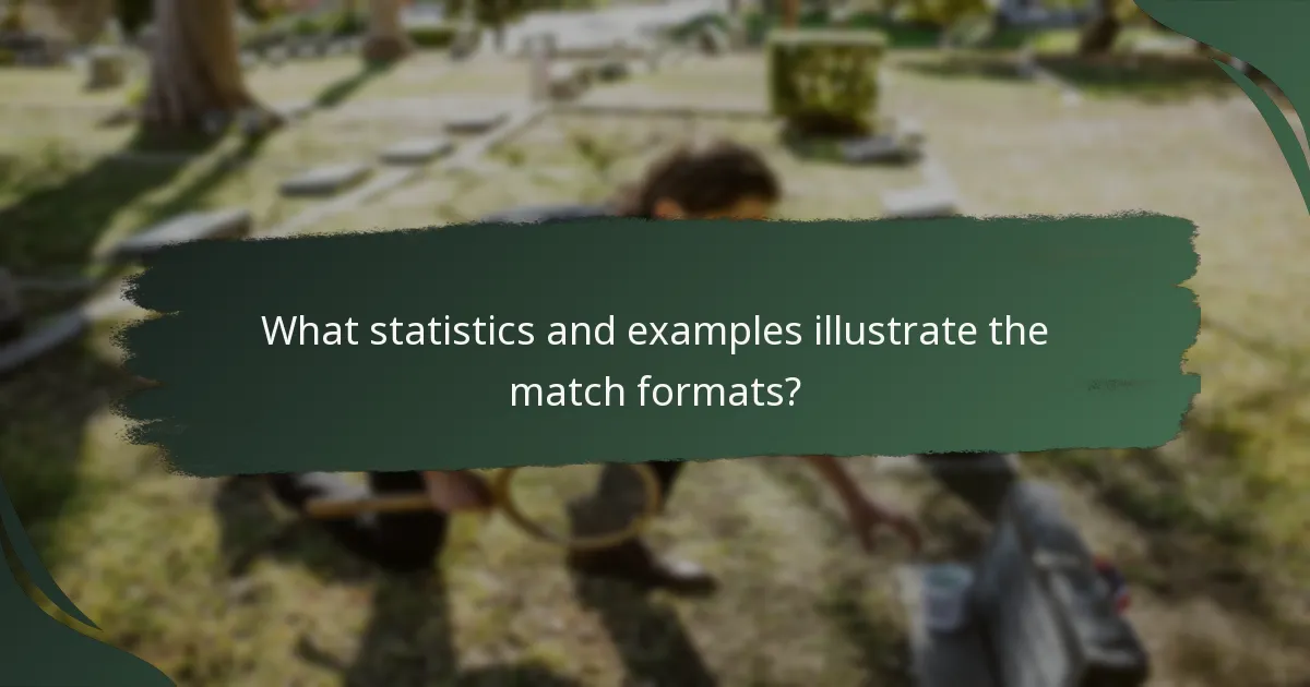 What statistics and examples illustrate the match formats?