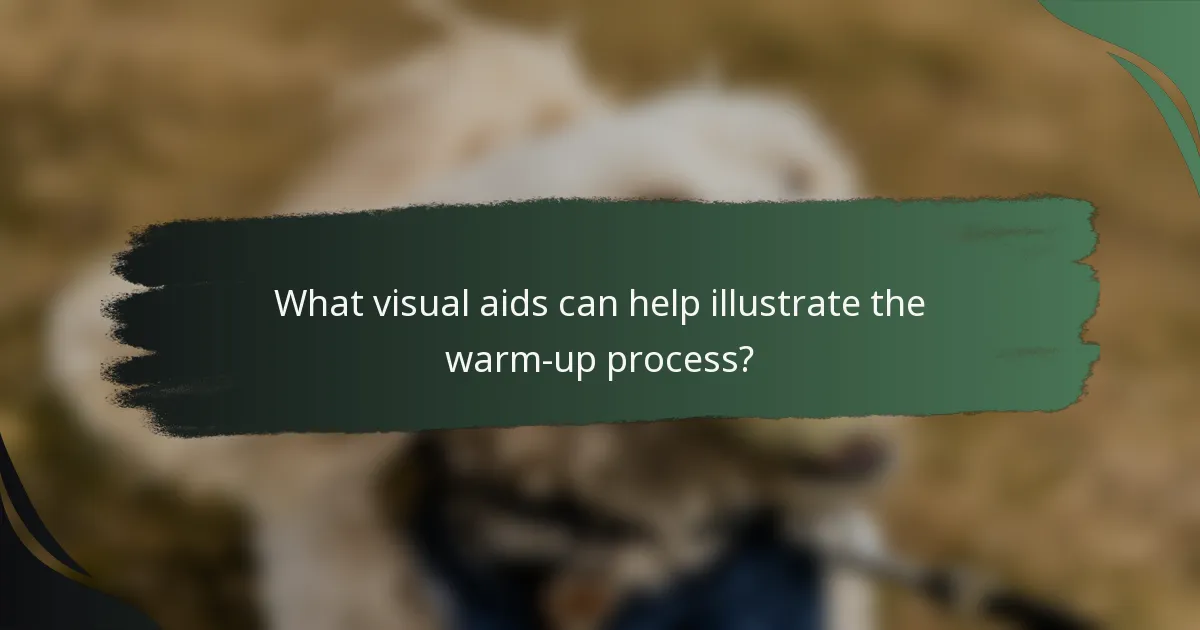 What visual aids can help illustrate the warm-up process?