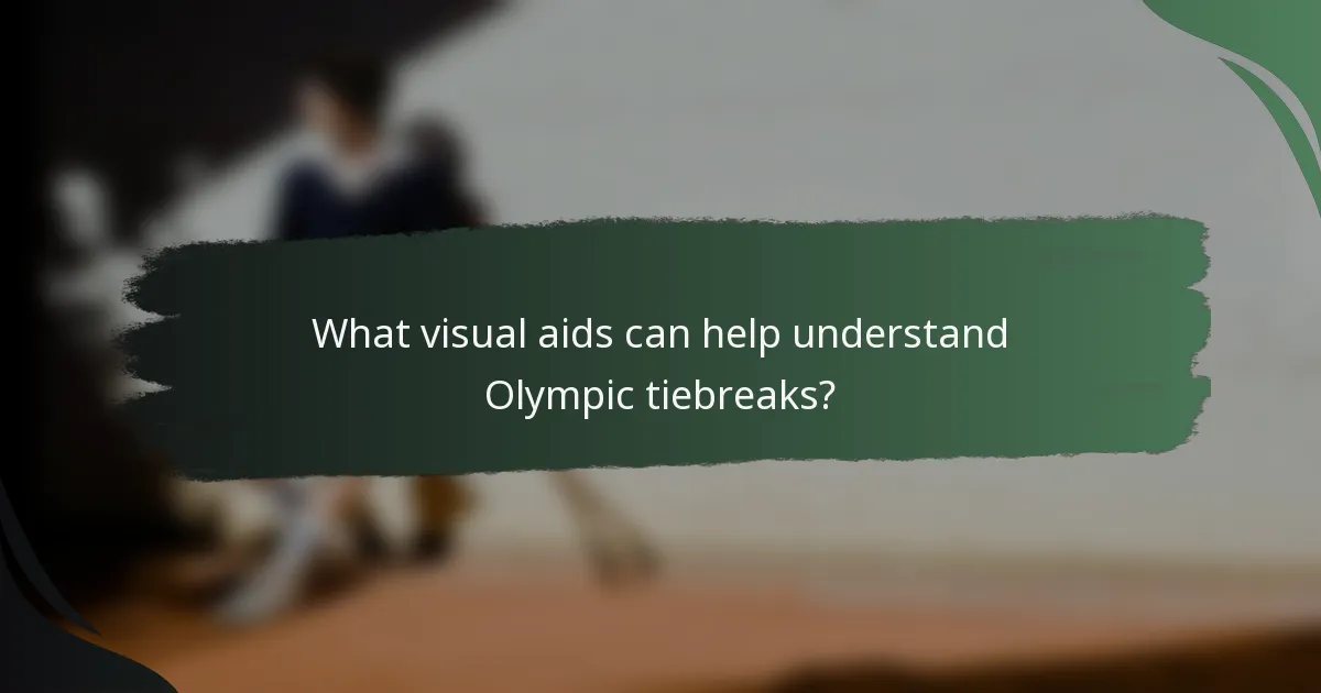 What visual aids can help understand Olympic tiebreaks?